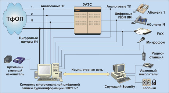 Спрут 2 схема подключения